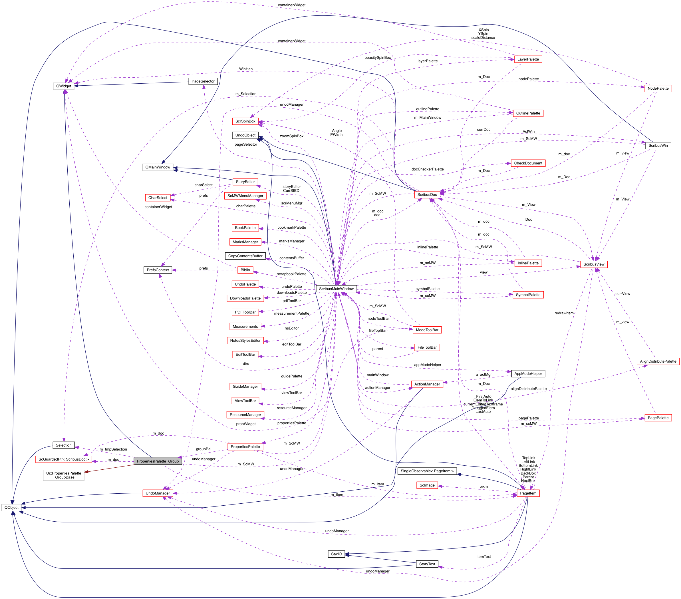 Collaboration graph