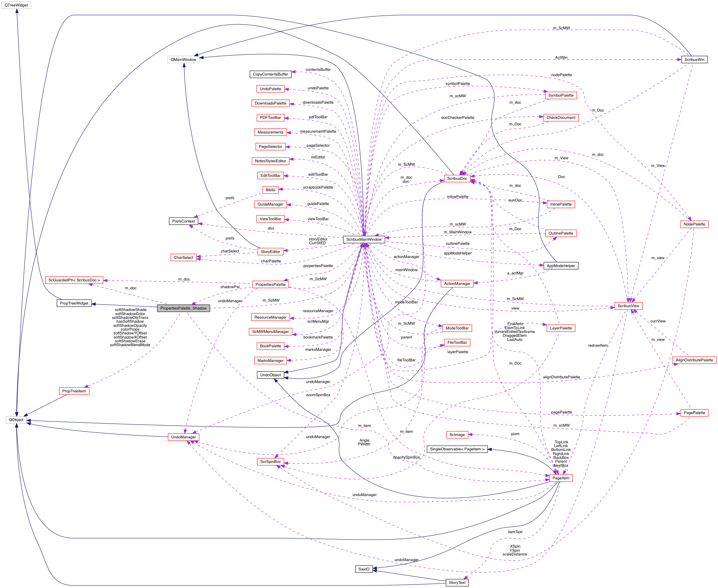 Collaboration graph