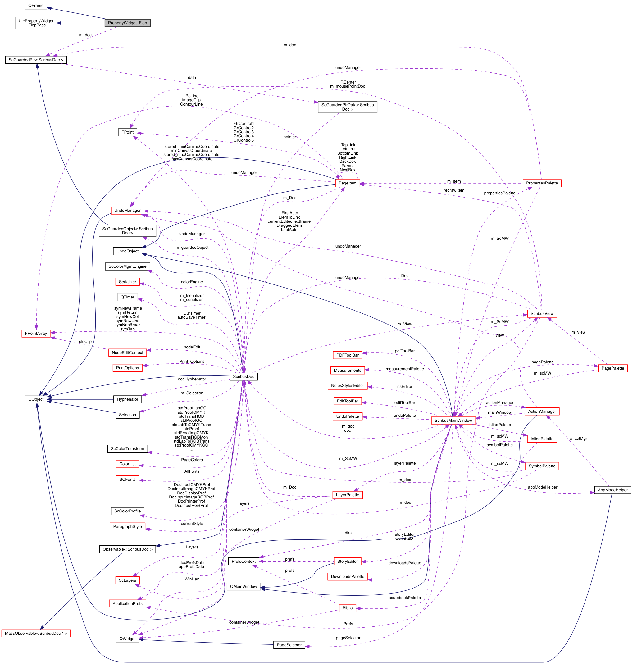 Collaboration graph