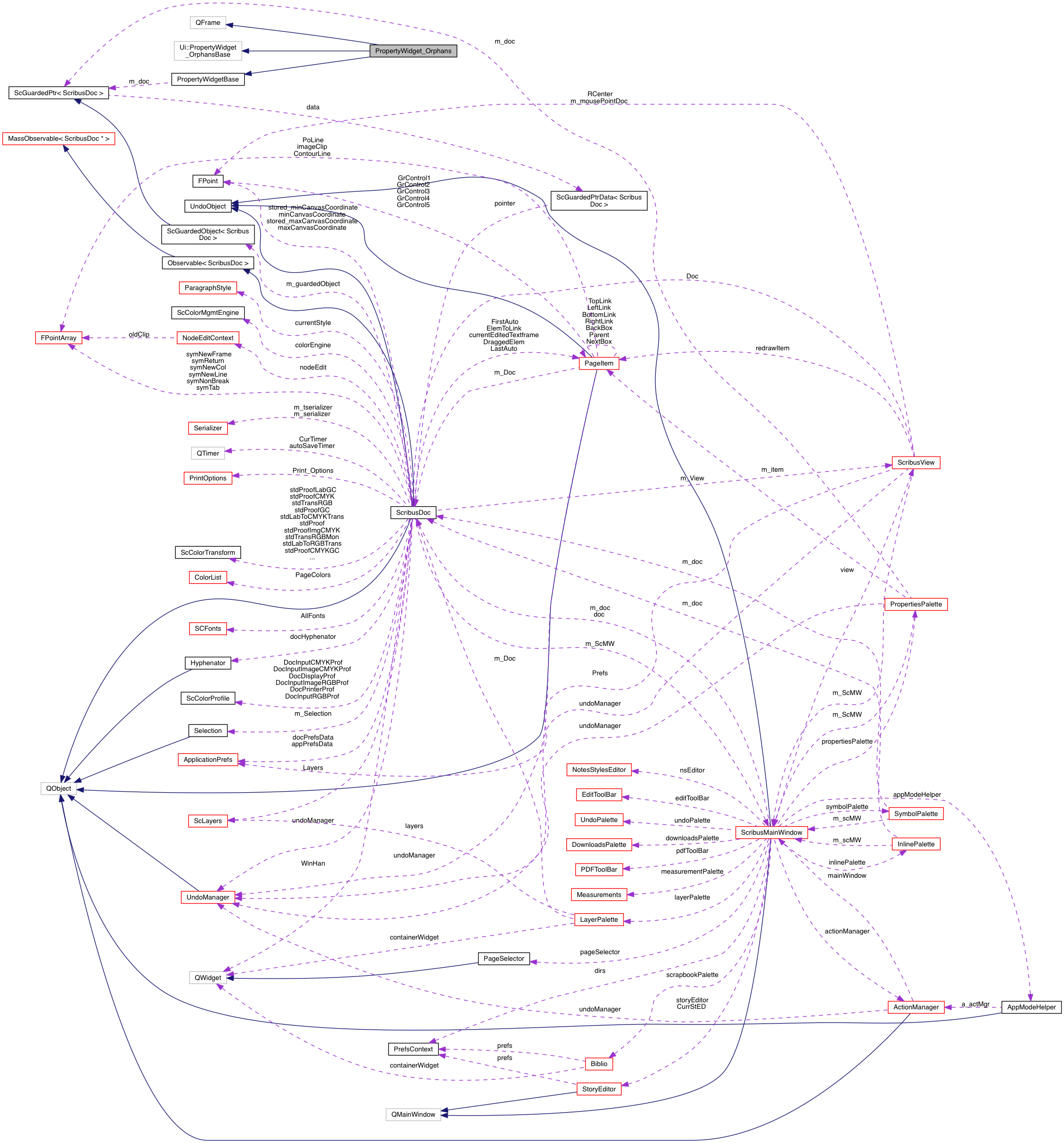 Collaboration graph