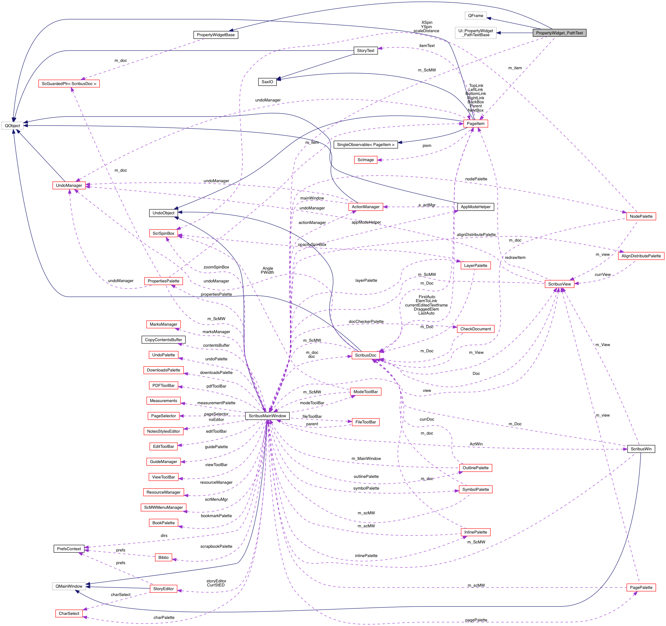 Collaboration graph