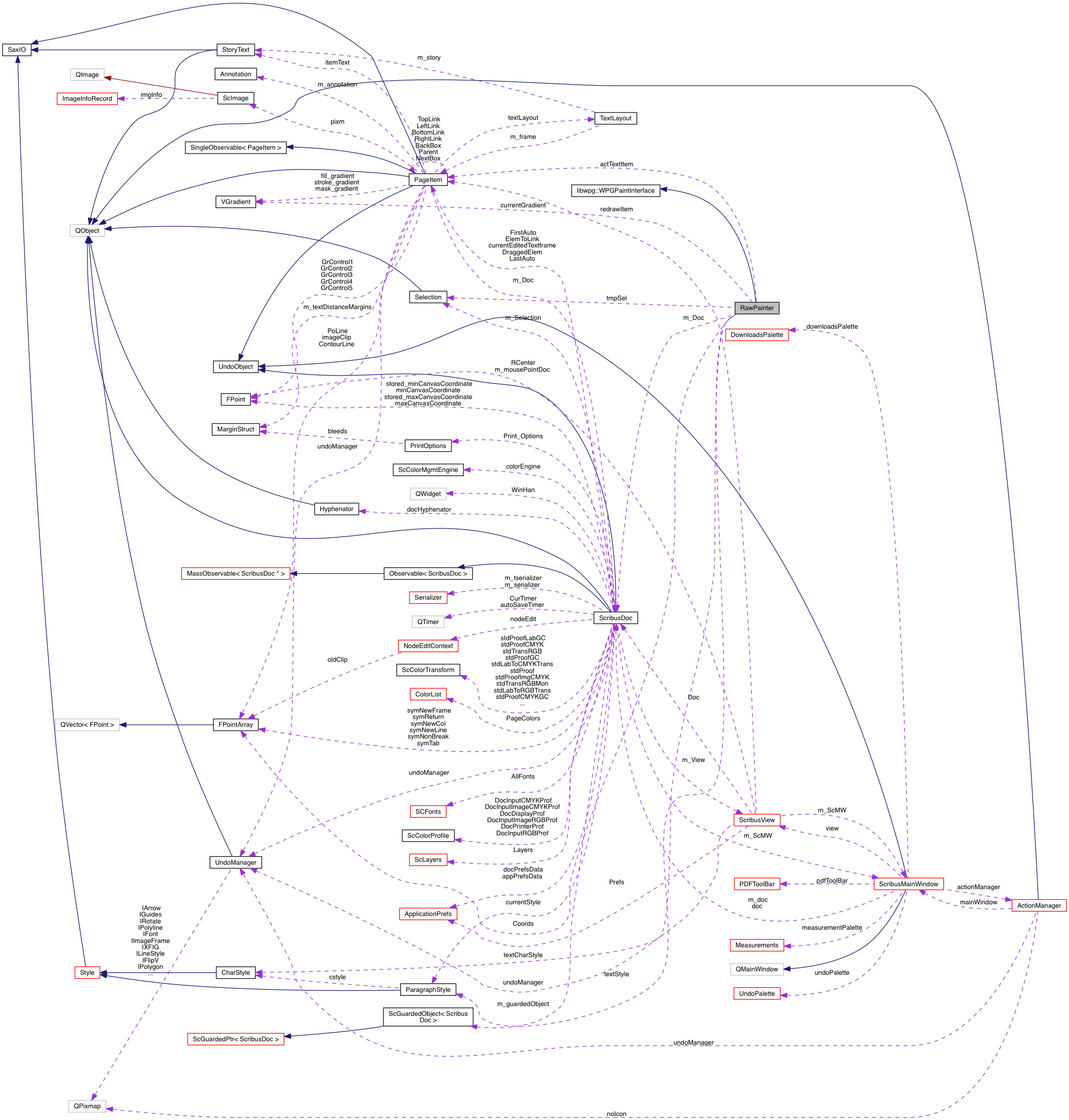 Collaboration graph