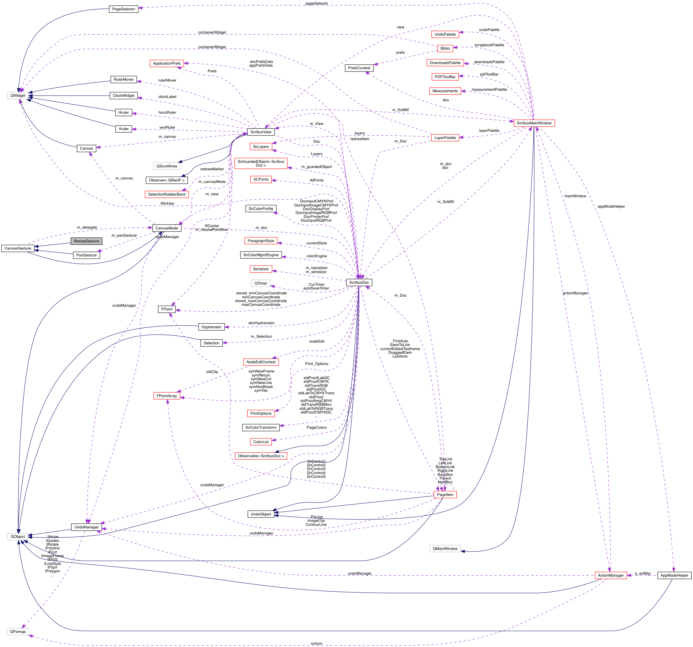 Collaboration graph