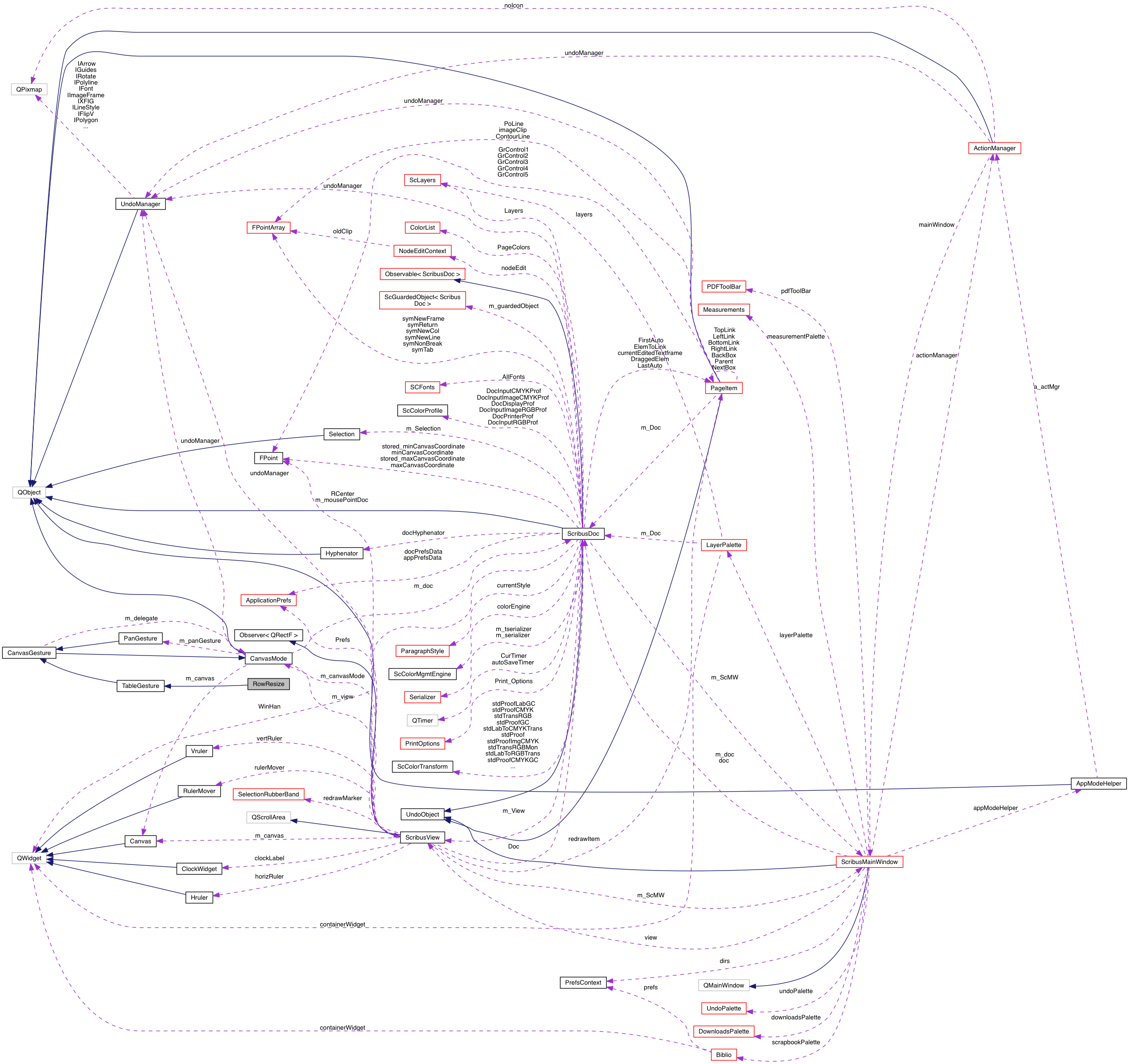 Collaboration graph