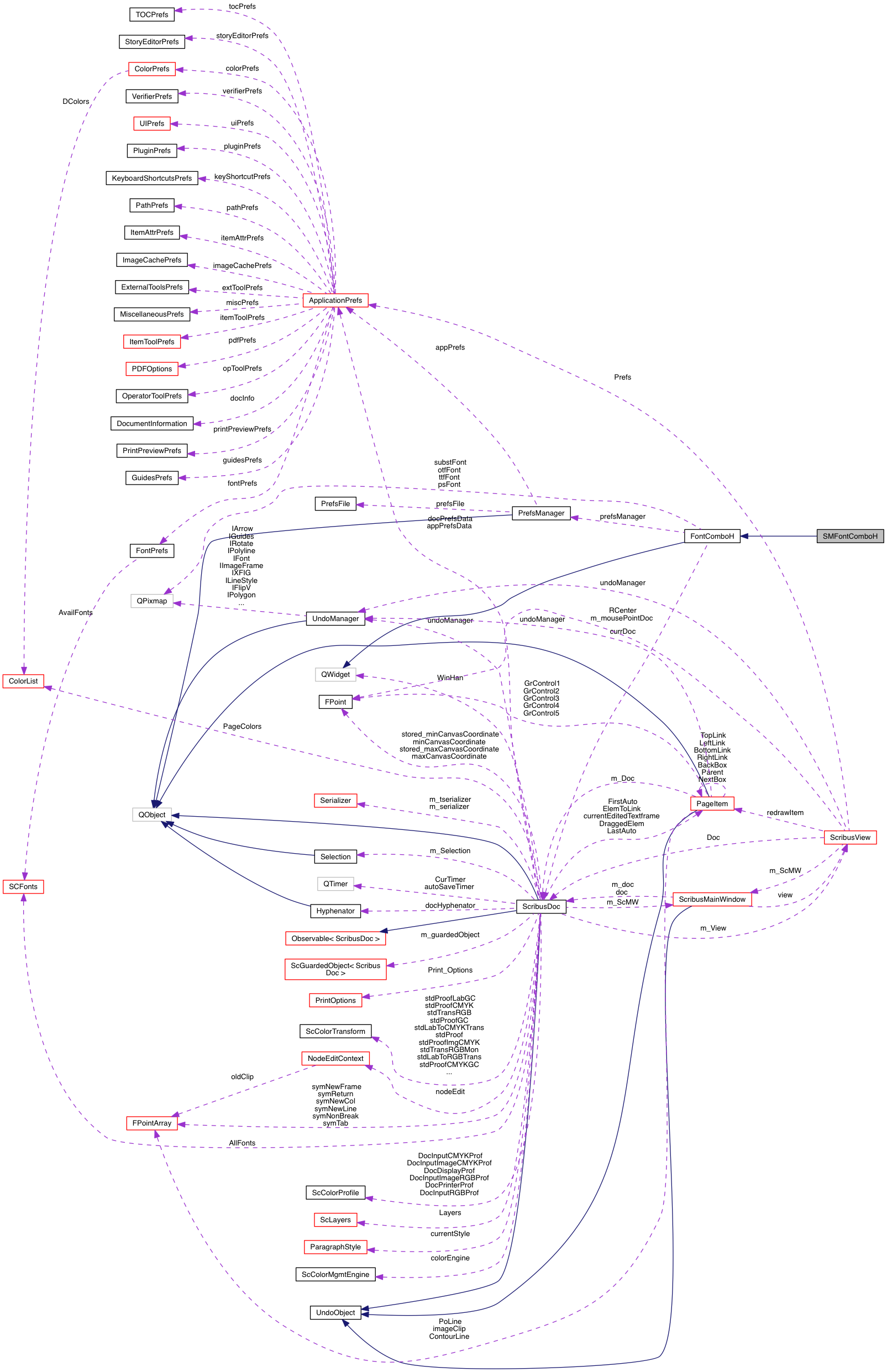 Collaboration graph