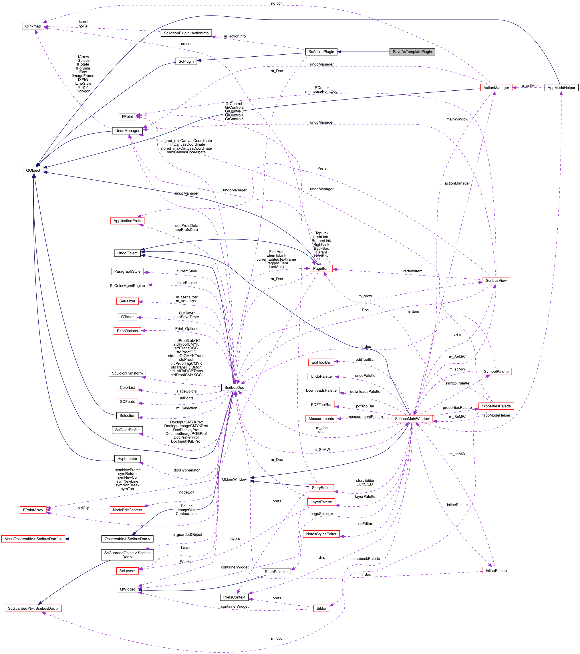 Collaboration graph