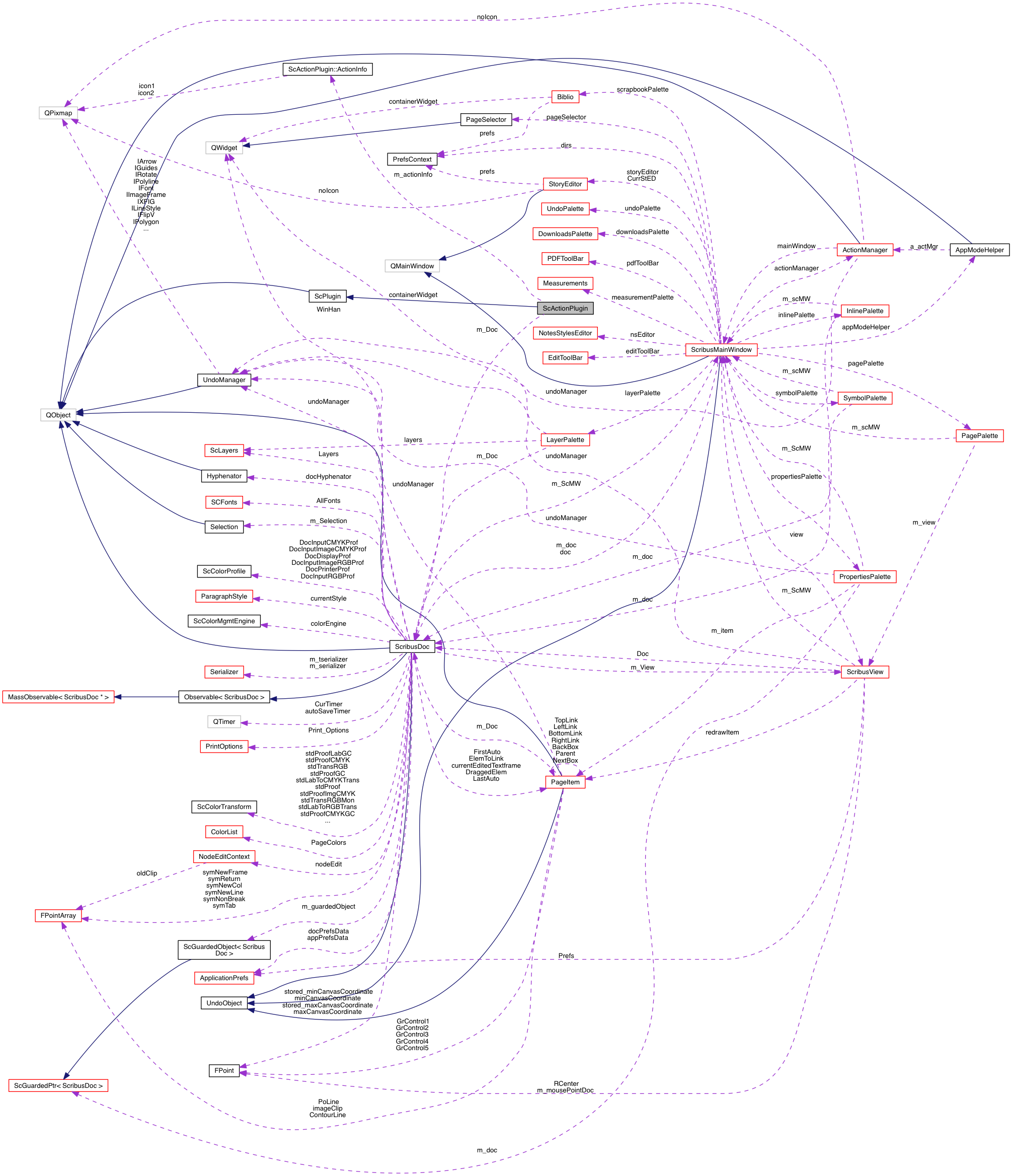 Collaboration graph