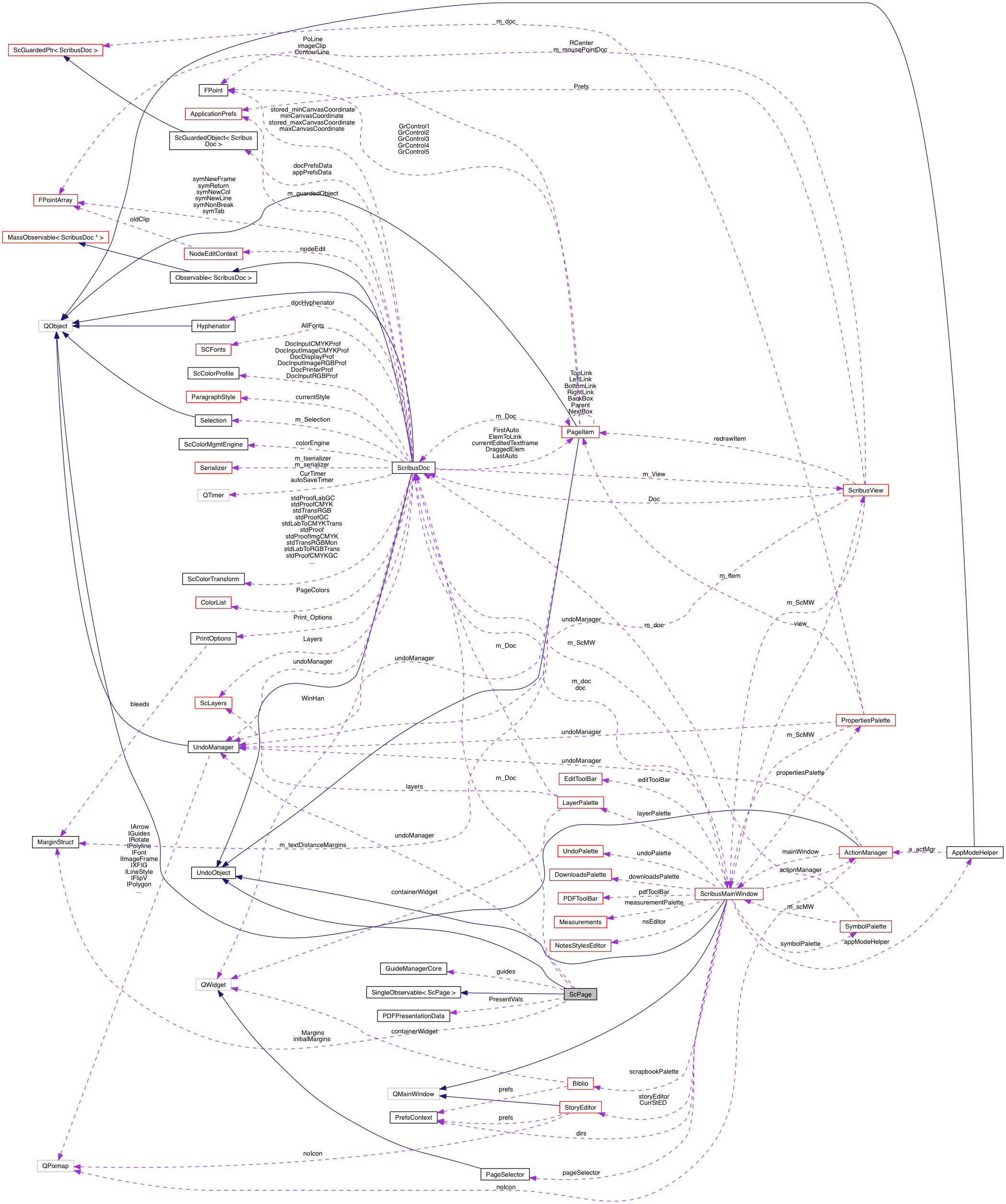 Collaboration graph