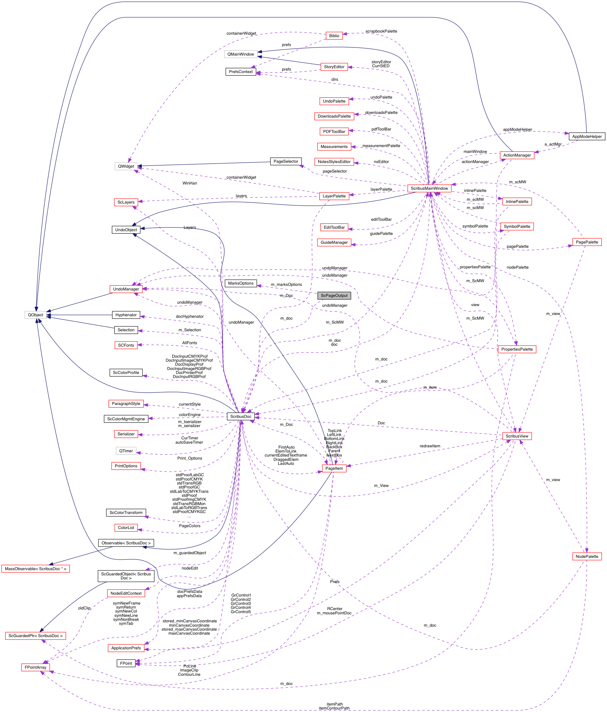 Collaboration graph