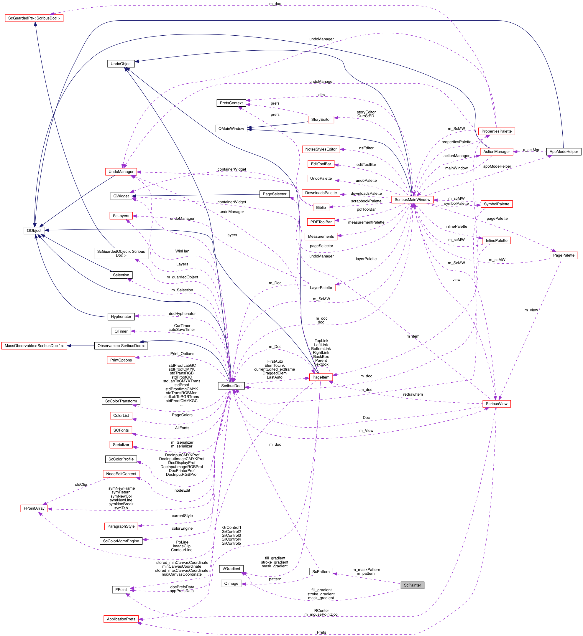 Collaboration graph