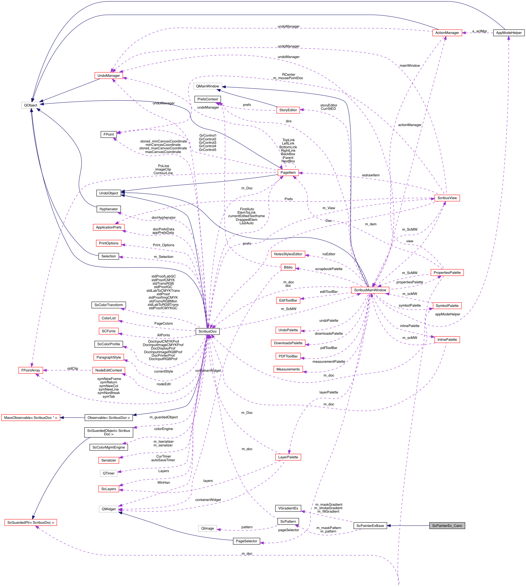 Collaboration graph