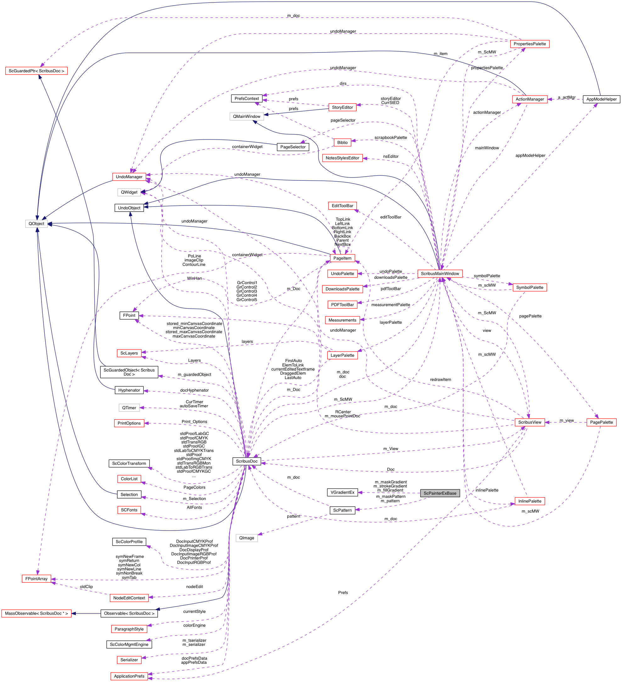 Collaboration graph