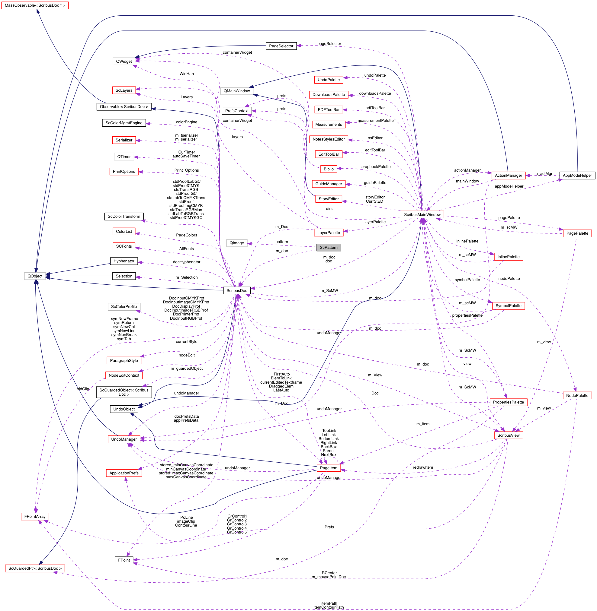 Collaboration graph