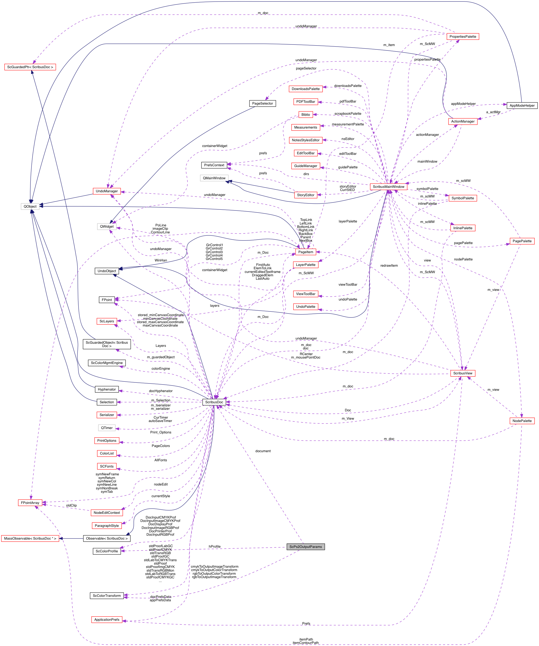 Collaboration graph