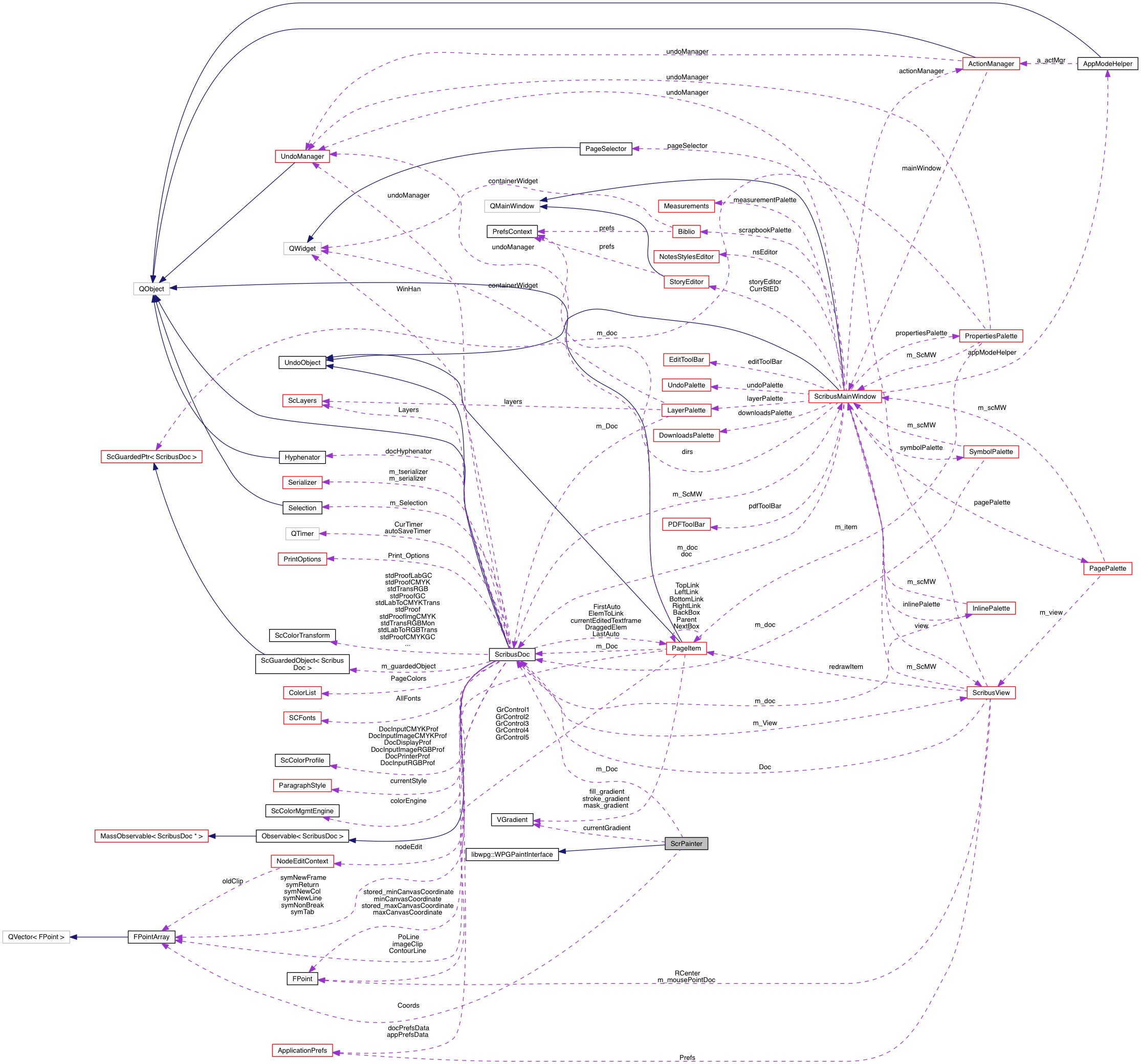 Collaboration graph