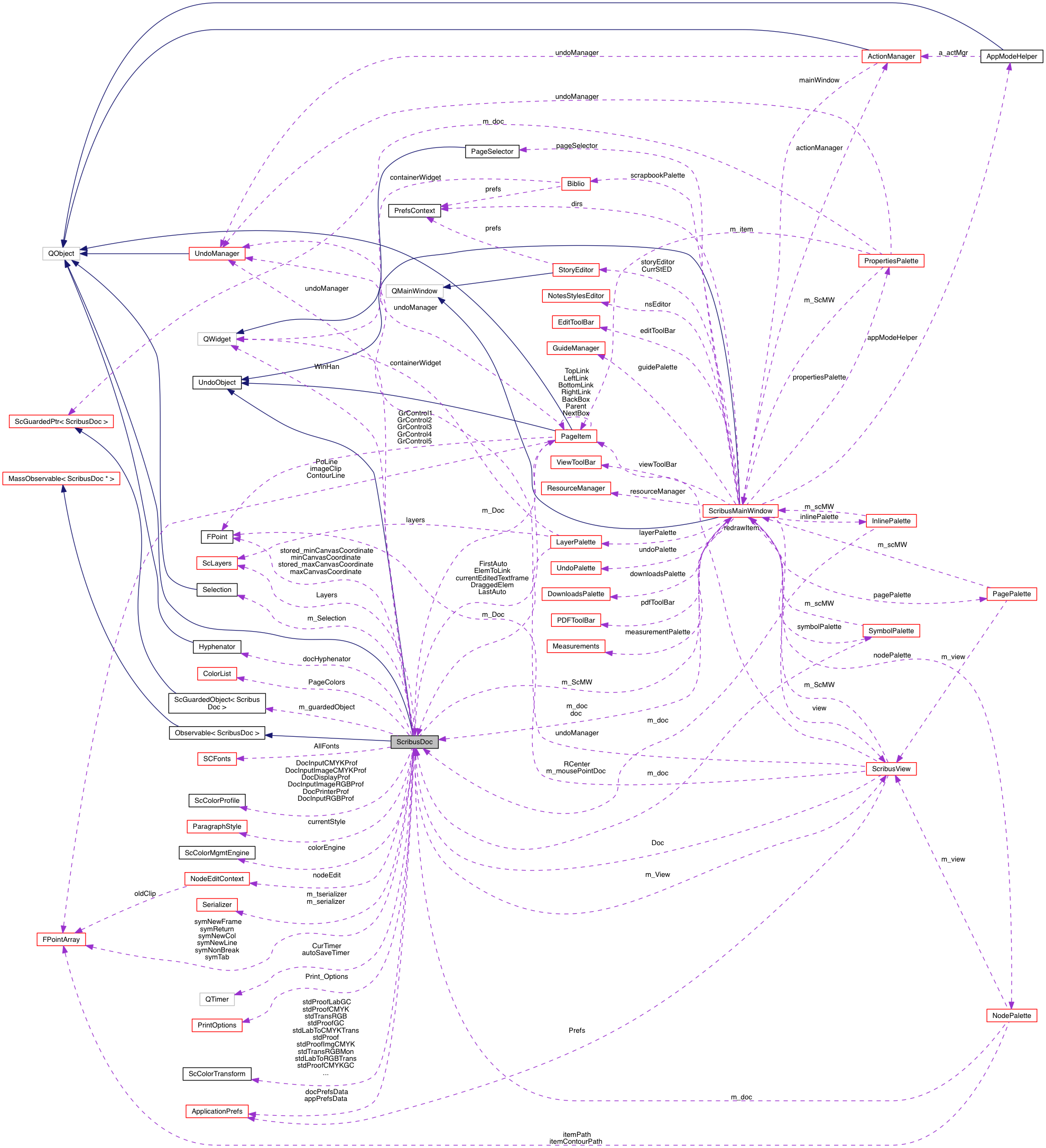 Collaboration graph