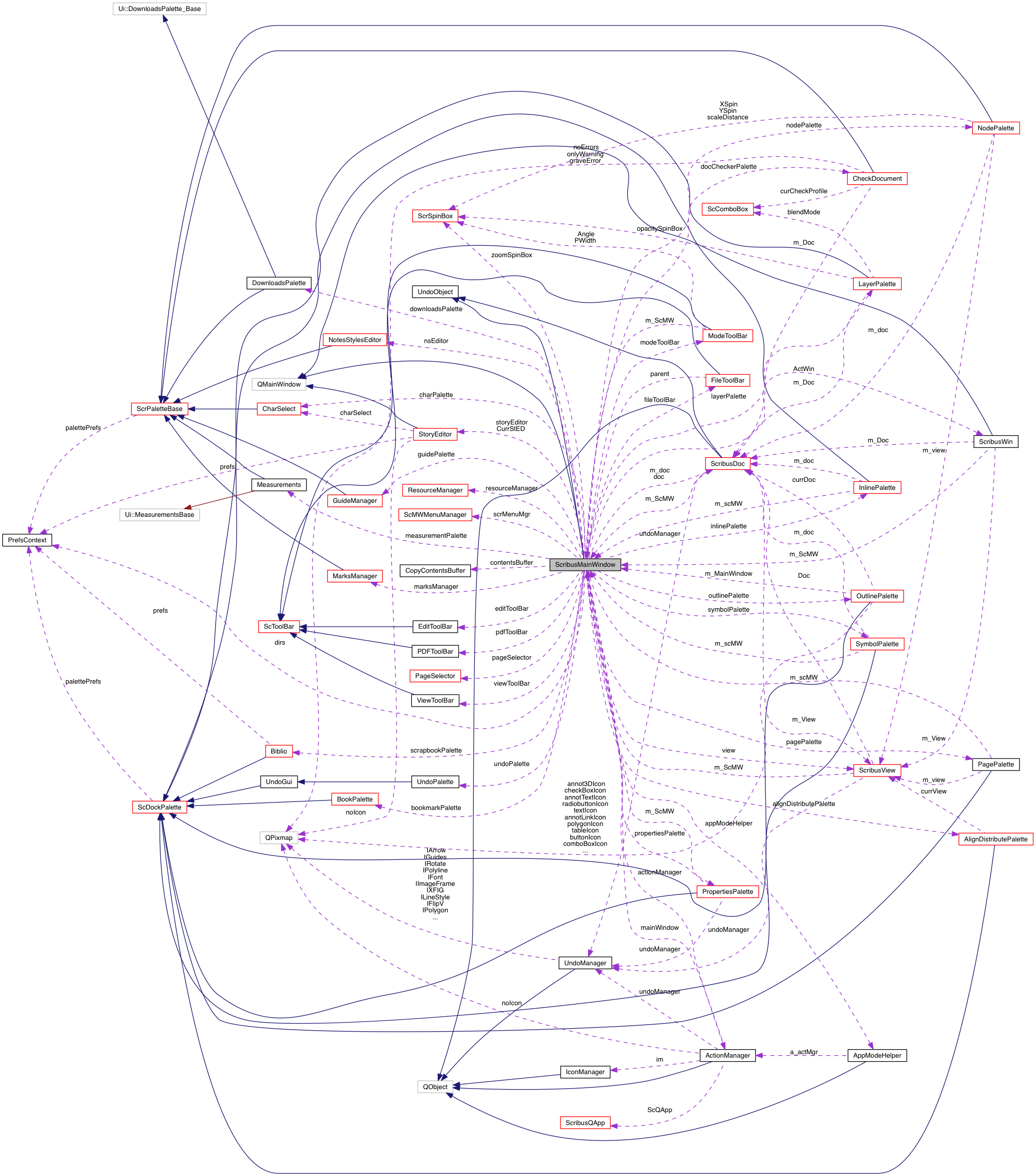 Collaboration graph