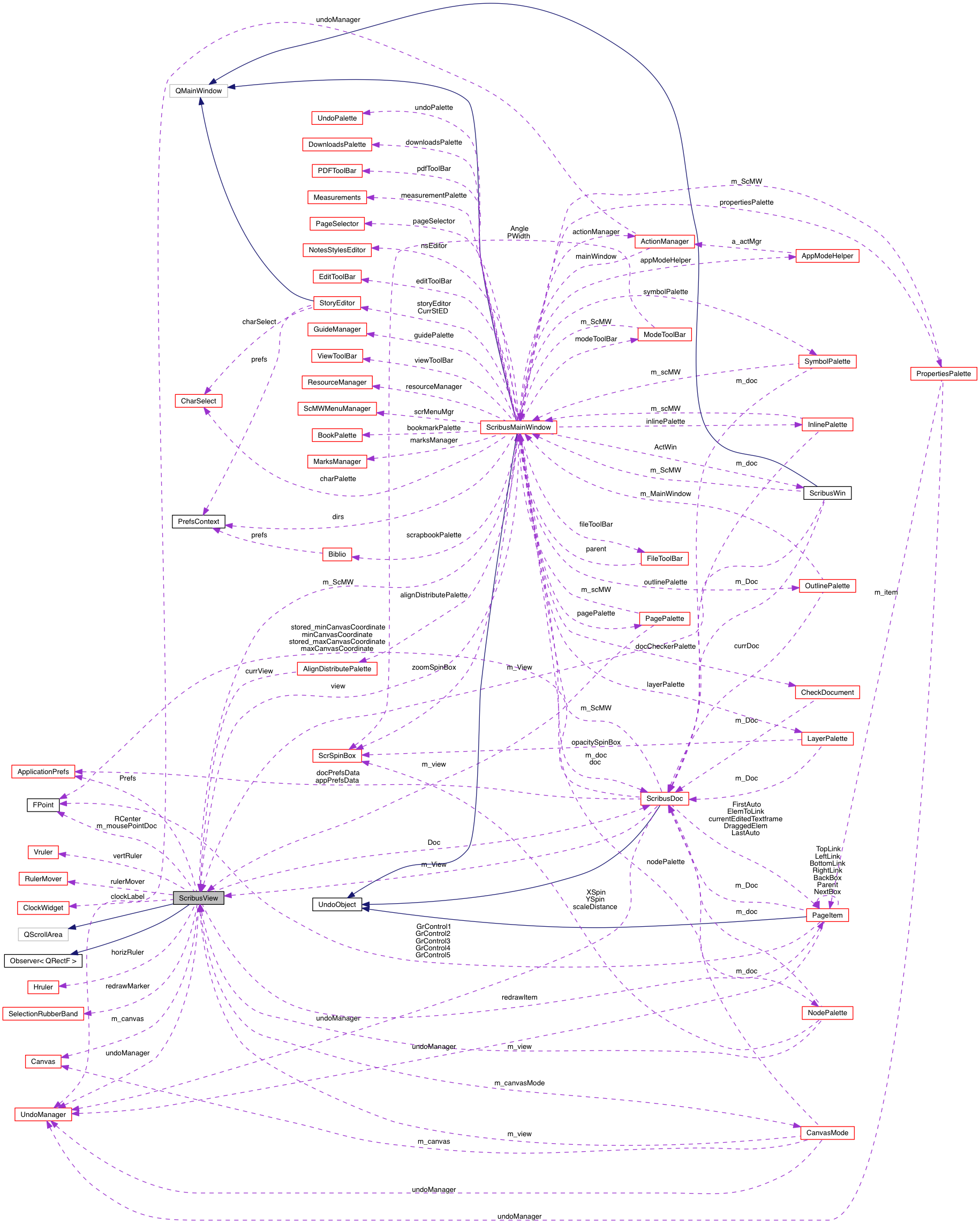 Collaboration graph