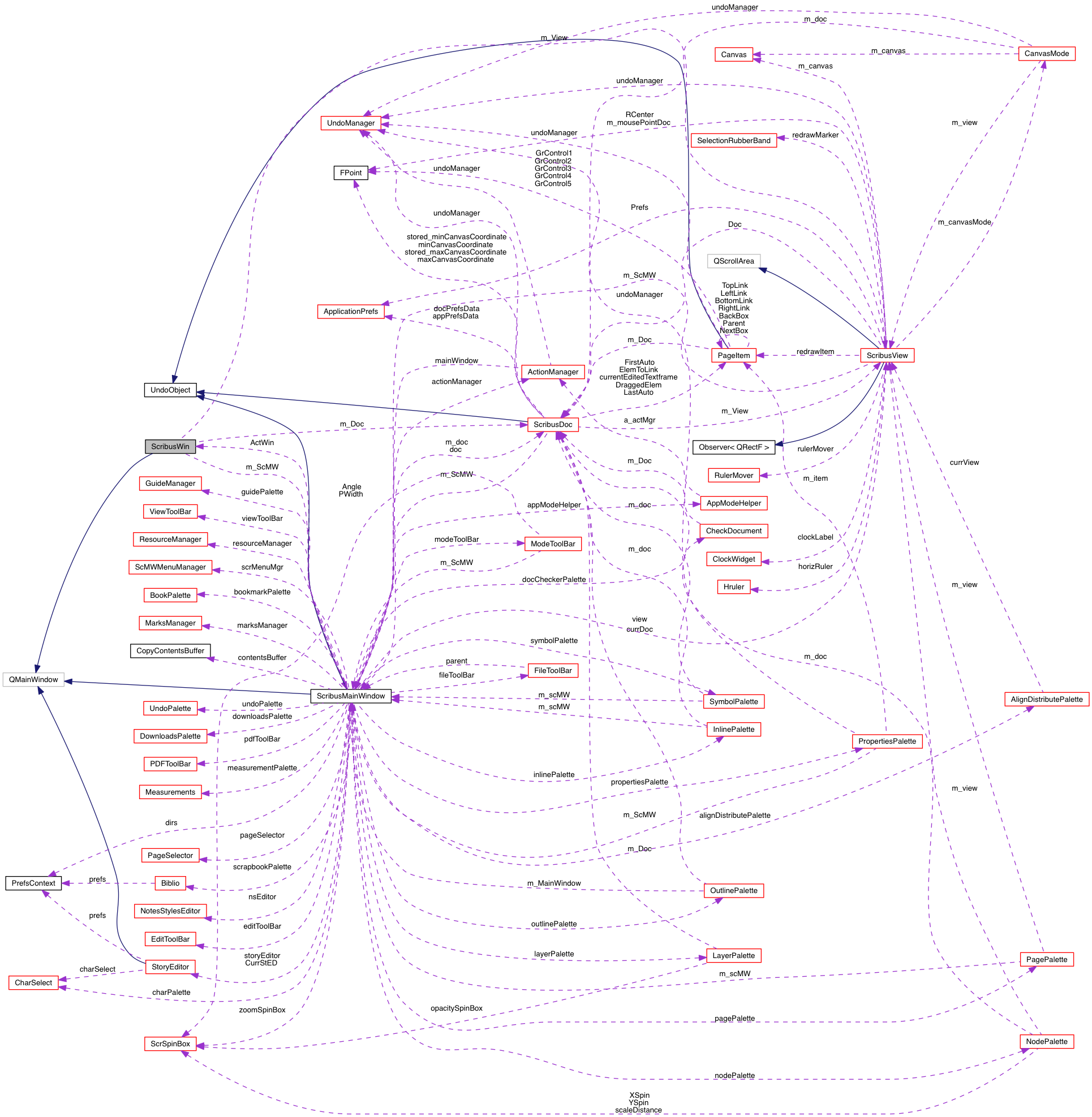 Collaboration graph