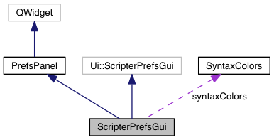 Collaboration graph