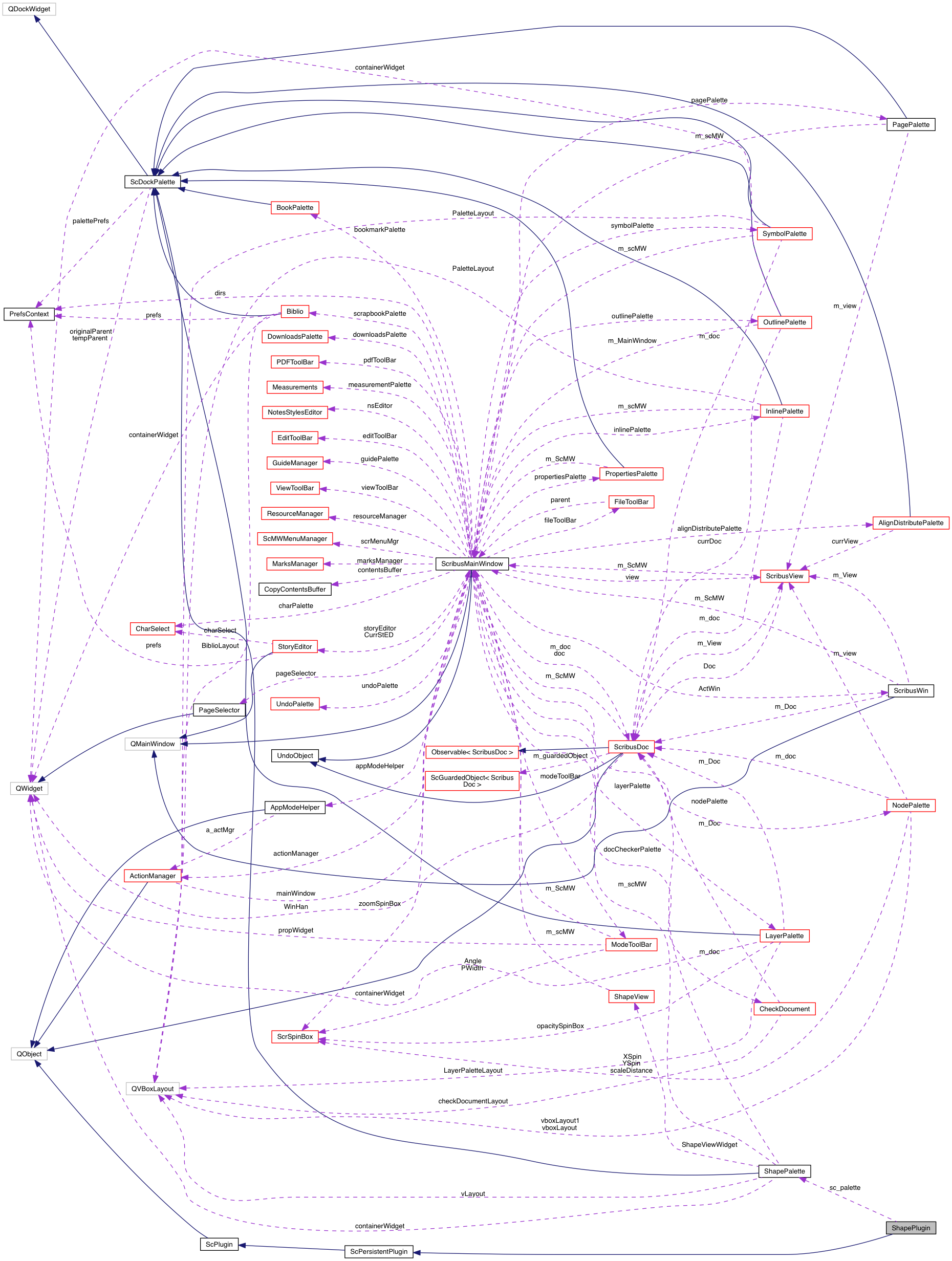 Collaboration graph