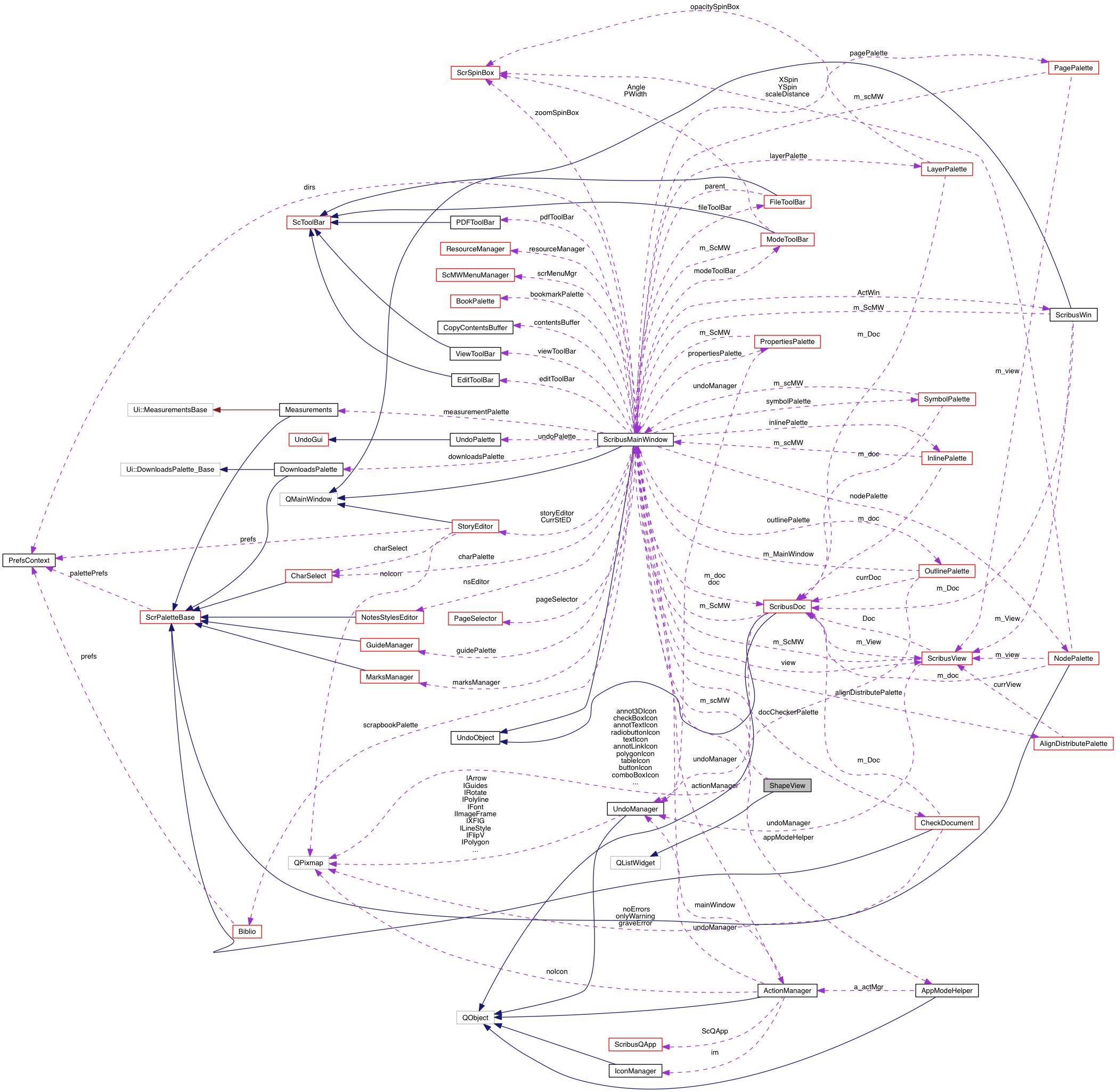 Collaboration graph