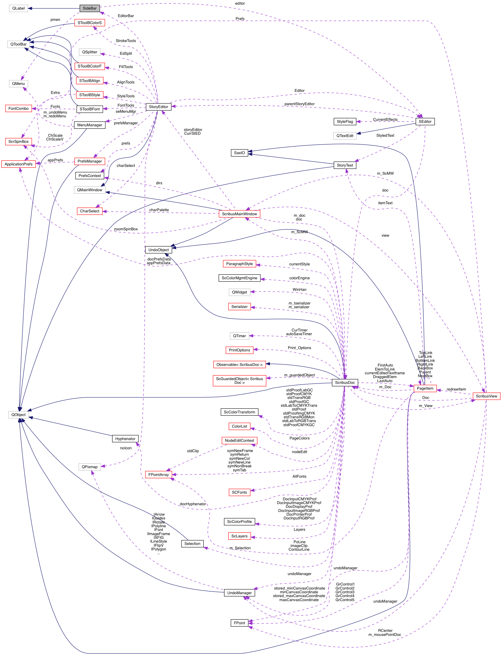 Collaboration graph