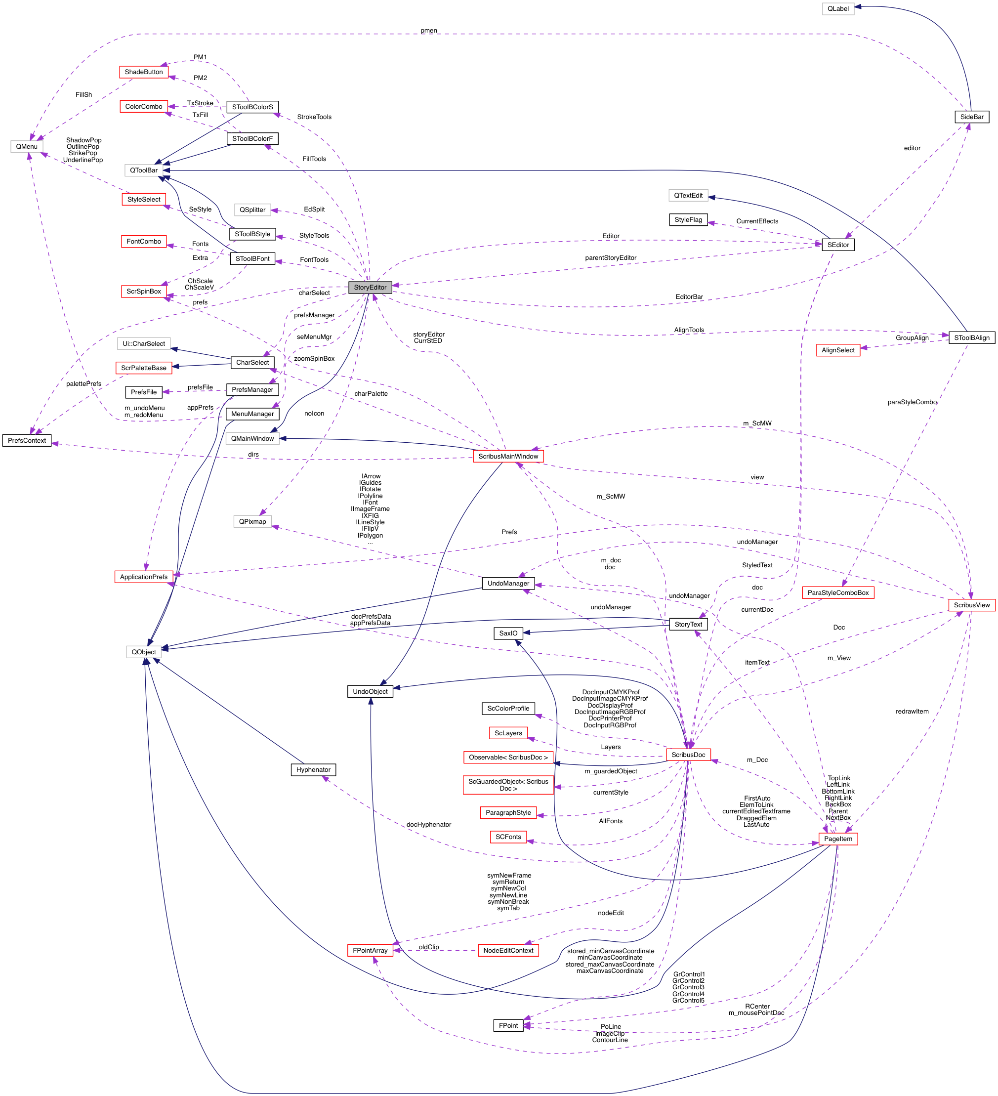 Collaboration graph