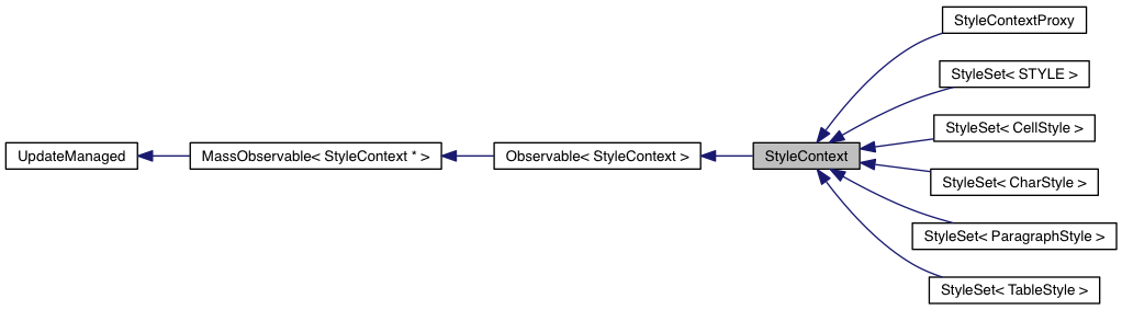 Inheritance graph