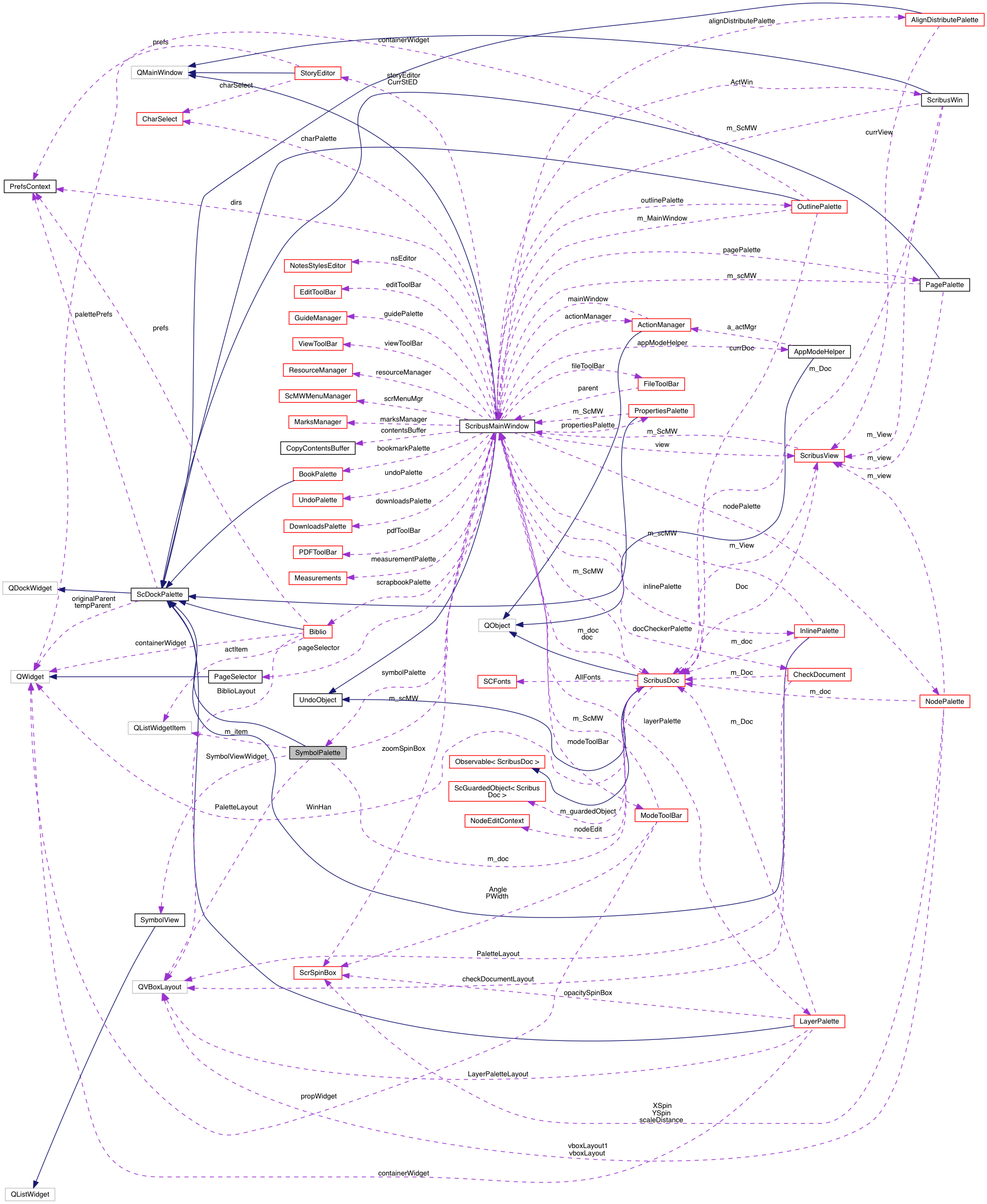 Collaboration graph