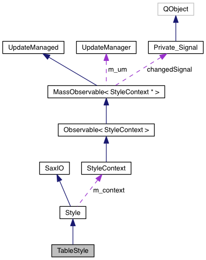 Collaboration graph