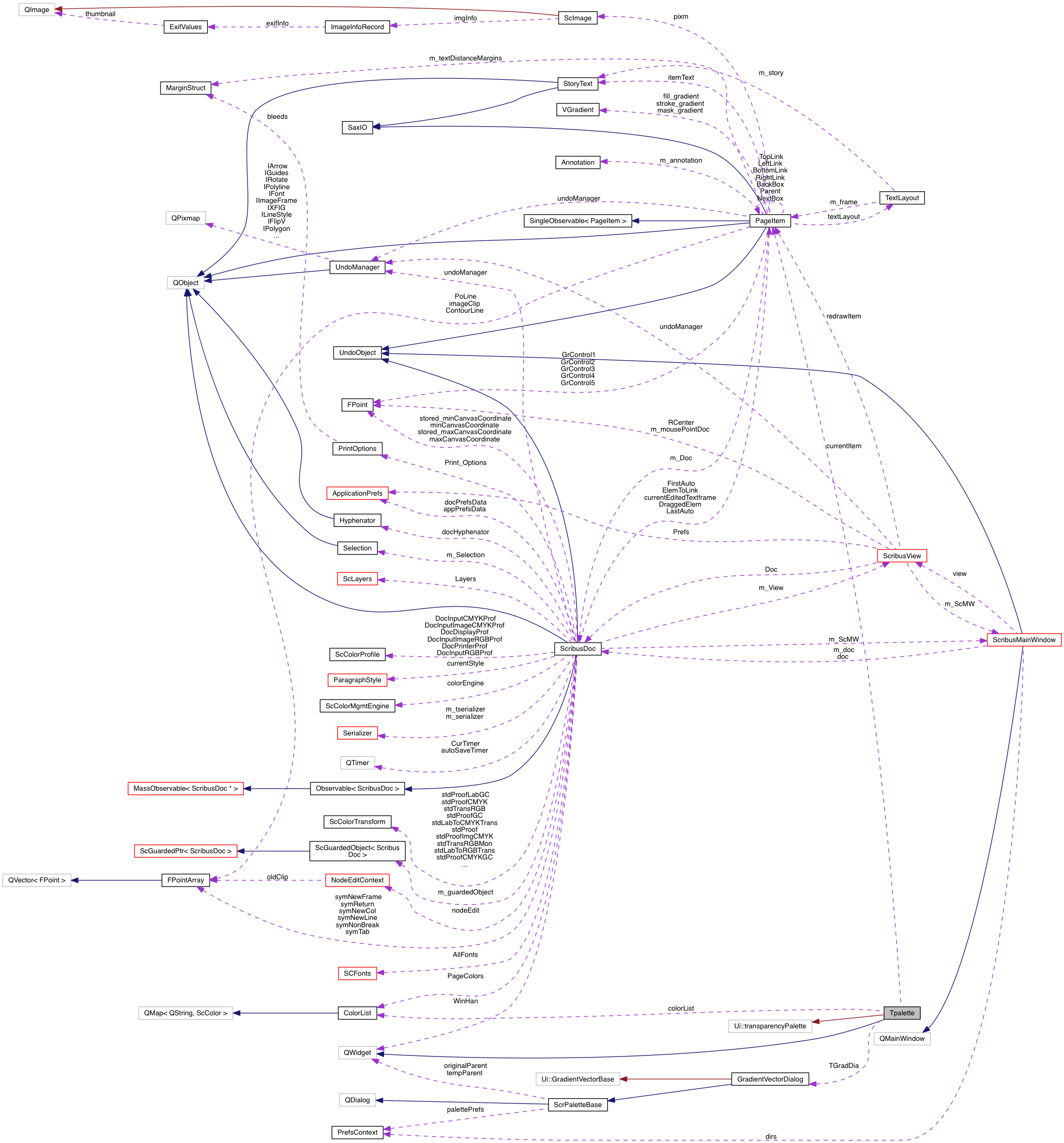 Collaboration graph