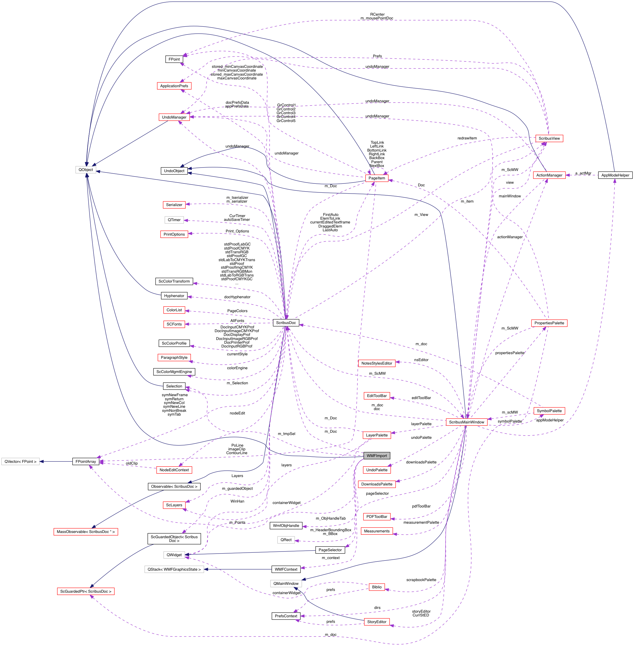 Collaboration graph