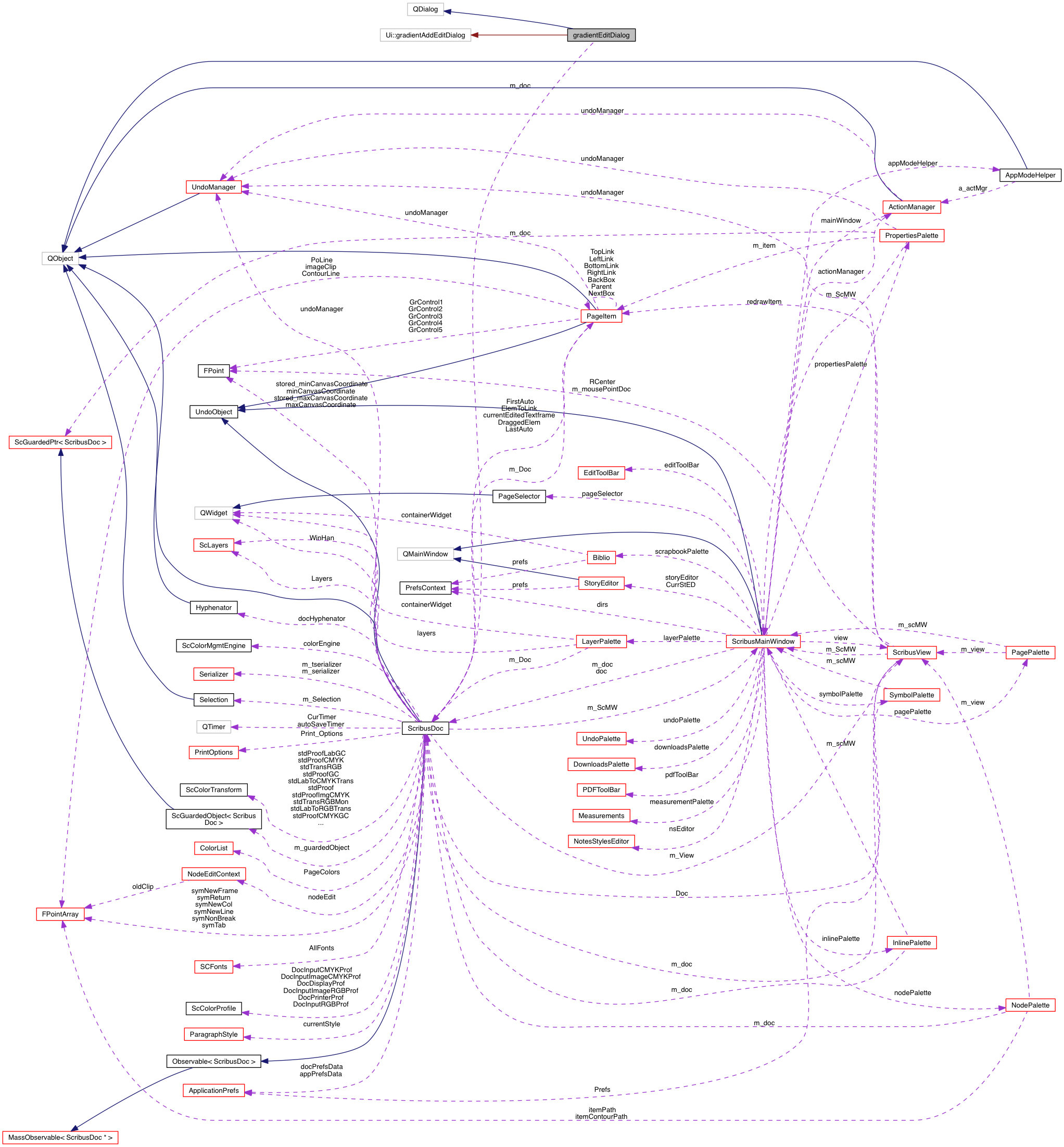 Collaboration graph