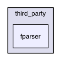 /Users/ale/src/Scribus/scribus/third_party/fparser