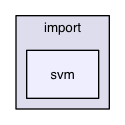 /Users/ale/src/Scribus/scribus/plugins/import/svm