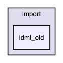 /Users/ale/src/Scribus/scribus/plugins/import/idml_old