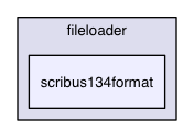 /Users/ale/src/Scribus/scribus/plugins/fileloader/scribus134format