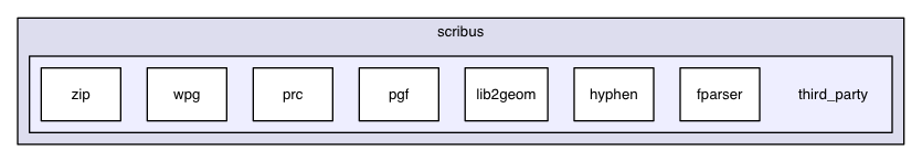 /Users/ale/src/Scribus/scribus/third_party