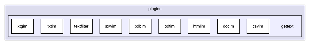 /Users/ale/src/Scribus/scribus/plugins/gettext