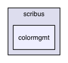 /Users/ale/src/Scribus/scribus/colormgmt