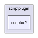 /Users/ale/src/Scribus/scribus/plugins/scriptplugin/scripter2
