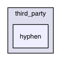 /Users/ale/src/Scribus/scribus/third_party/hyphen
