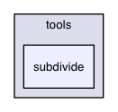 /Users/ale/src/Scribus/scribus/plugins/tools/subdivide