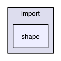 /Users/ale/src/Scribus/scribus/plugins/import/shape