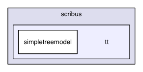 /Users/ale/src/Scribus/scribus/tt