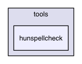 /Users/ale/src/Scribus/scribus/plugins/tools/hunspellcheck