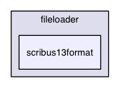/Users/ale/src/Scribus/scribus/plugins/fileloader/scribus13format