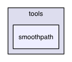 /Users/ale/src/Scribus/scribus/plugins/tools/smoothpath