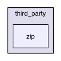 /Users/ale/src/Scribus/scribus/third_party/zip